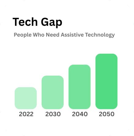 Enhancing Independence Through Vision Technology